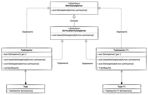 inotifycompletion|awaitable.